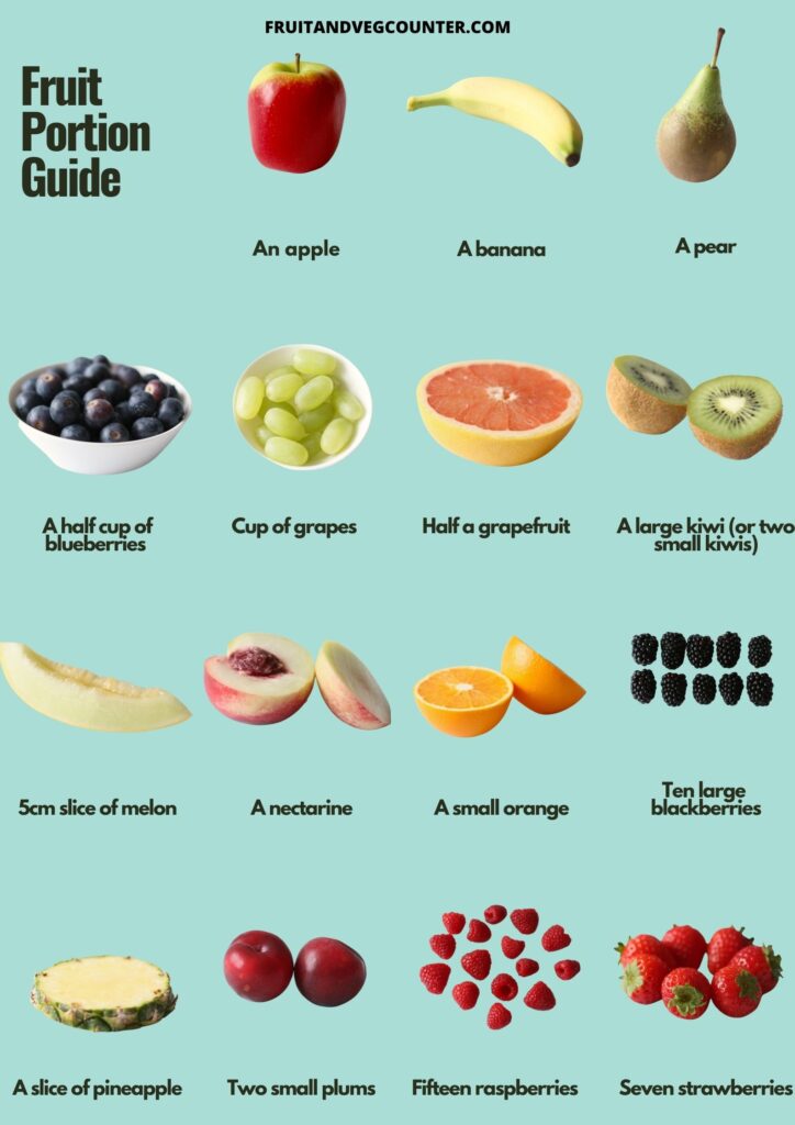 fruit portion guide