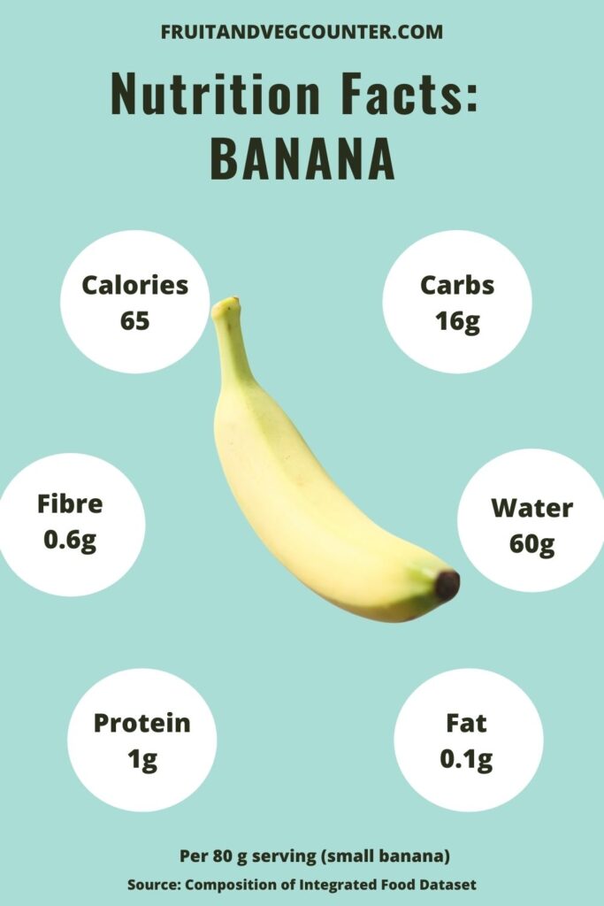 Calories and Nutrition in Bananas - FRUIT AND VEG COUNTER