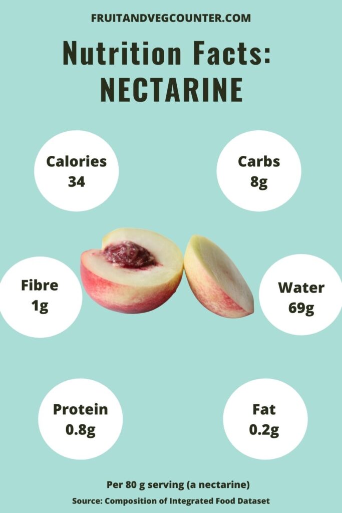 calories and nutrition in nectarines