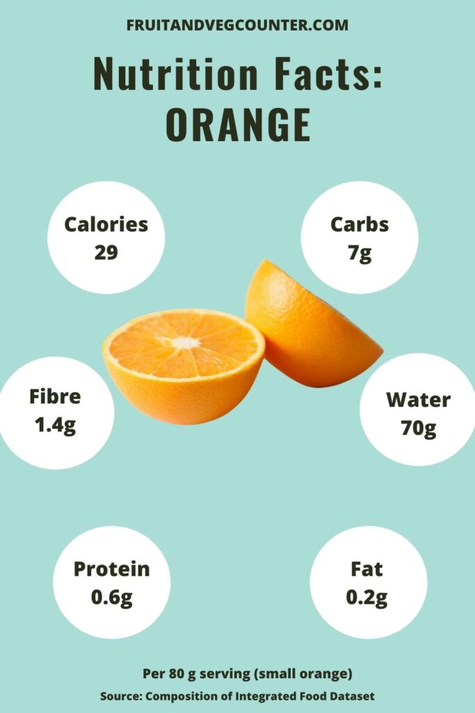calories and nutrition in oranges