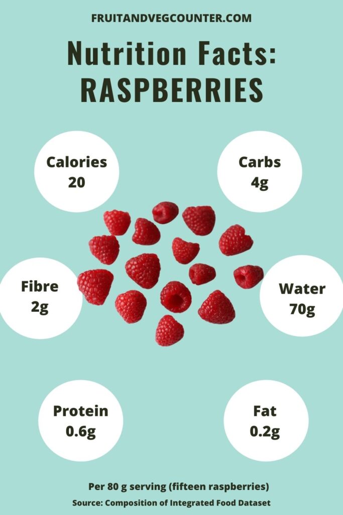 Calories and nutrition in raspberries