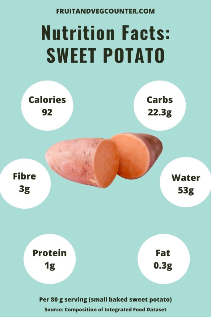 calories and nutrition in sweet potato