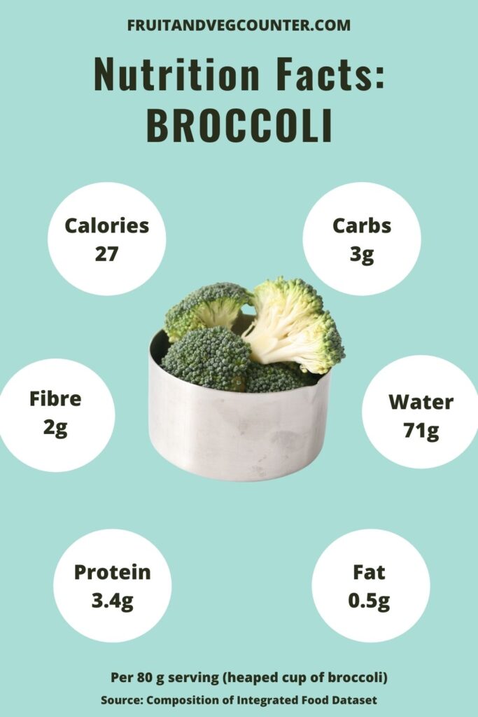 Nutrition-Facts_Broccoli