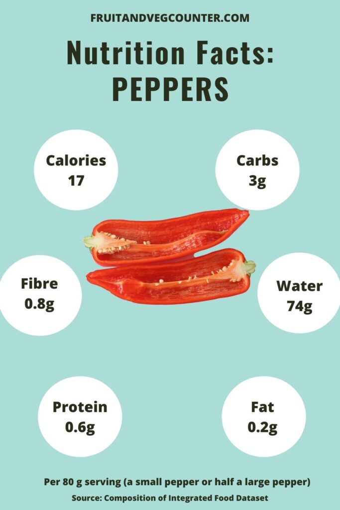 calories and nutrition in peppers